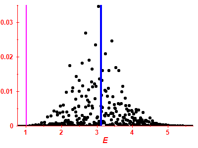 Strength function